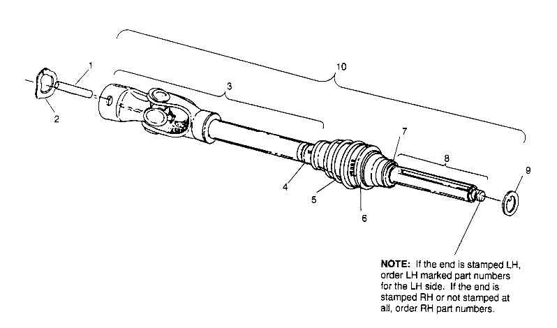 CV