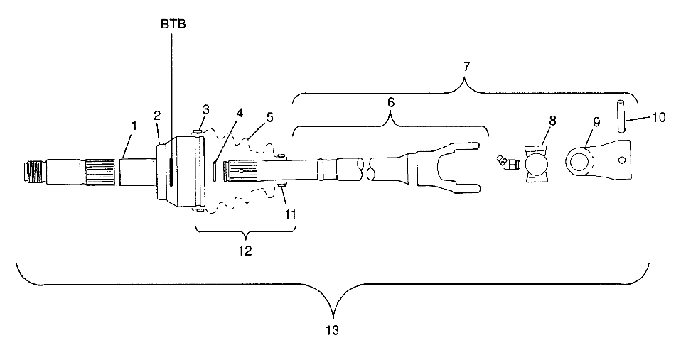 CV