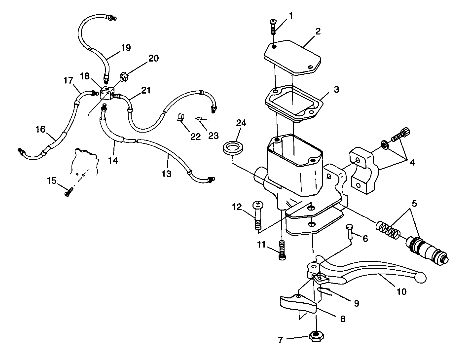 CONTROLS